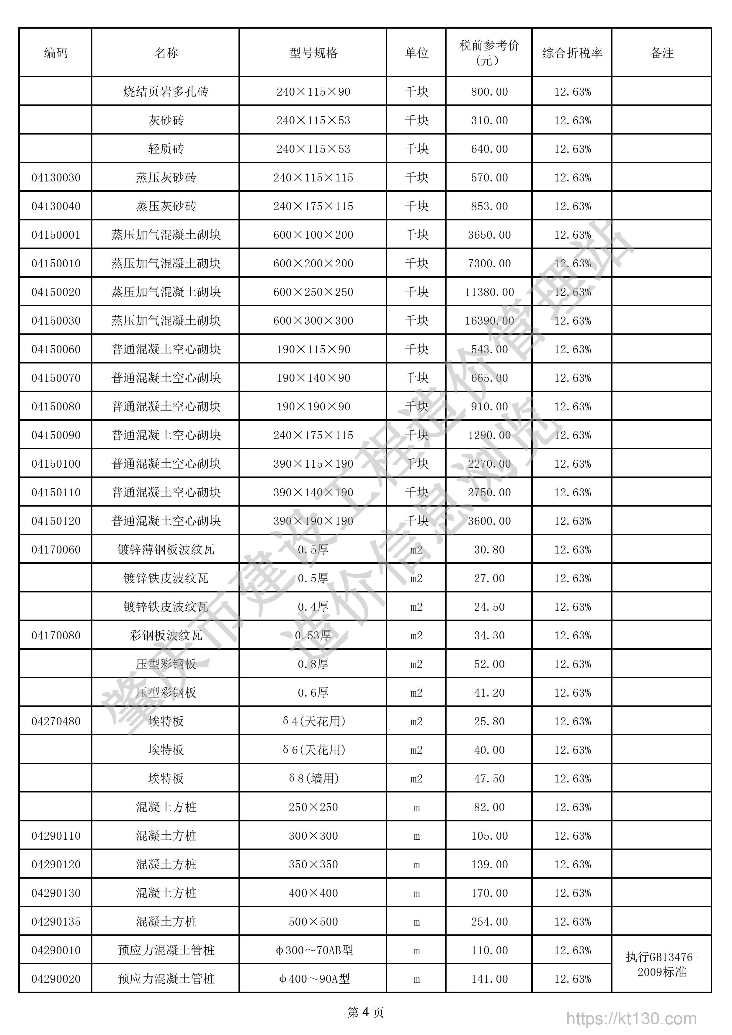 广东省肇庆市2022年8月份普通混凝土空心砌块参考价